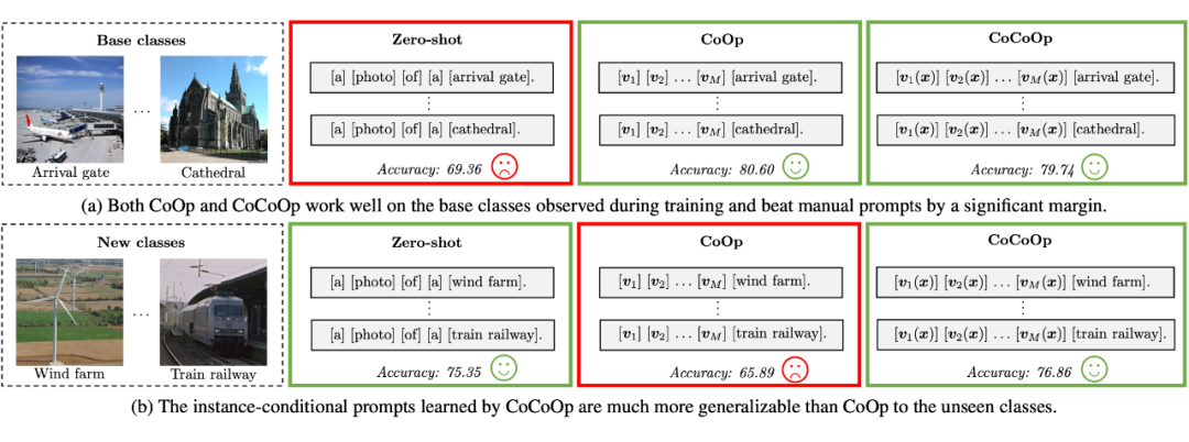 ▲ To learn generalizable prompts ▲ To learn generalizable prompts