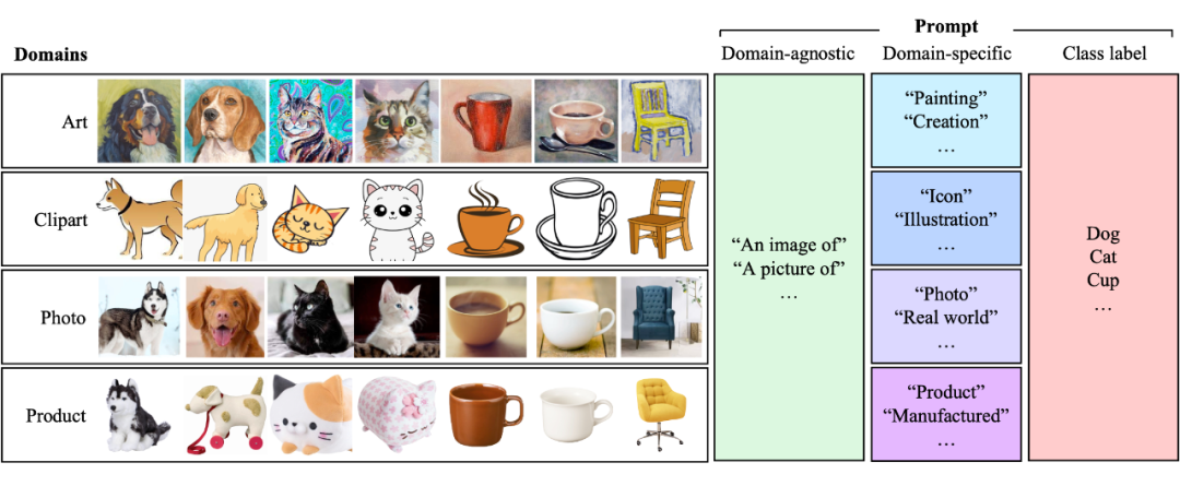 ▲ Example prompt structure ▲ Example prompt structure